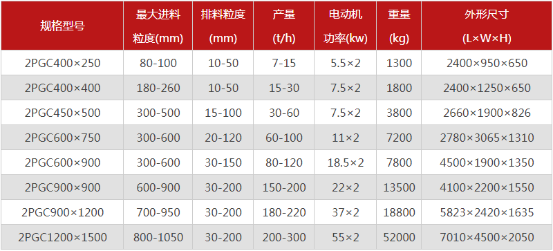  河南焦炭破碎機的型號有哪些，購買一臺需要多少錢？