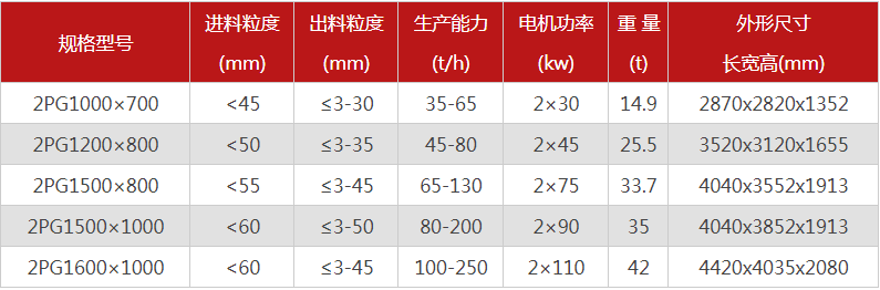 購買一臺液壓雙輥破碎機(jī)需要多少錢，哪個(gè)廠家型號多？