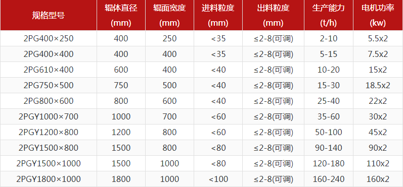 河卵石制砂機(jī)型號(hào)有哪些，對(duì)輥制砂機(jī)報(bào)價(jià)是多少？