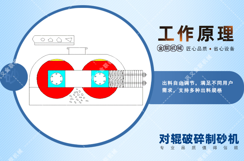 錳鋼對(duì)輥破碎機(jī)會(huì)出現(xiàn)堵塞現(xiàn)象嗎？